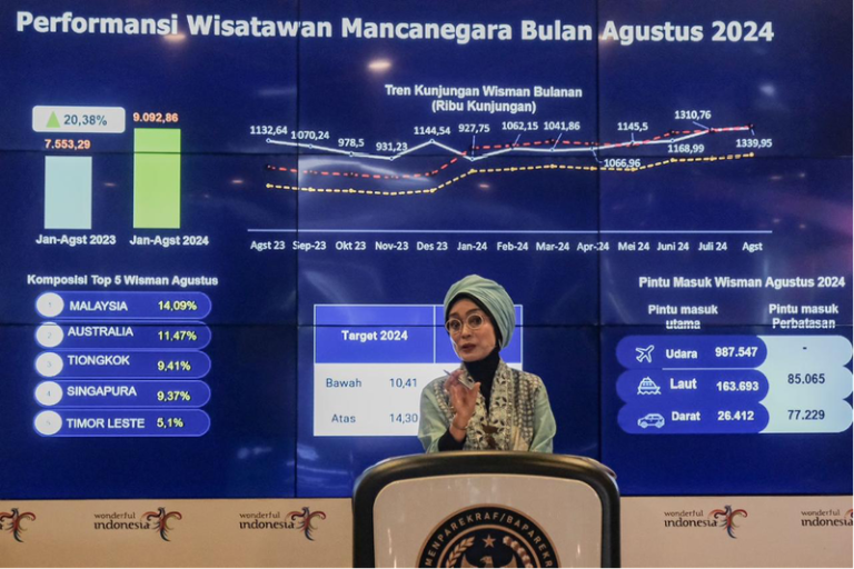 Foreign Tourist Arrivals to Indonesia Exceed 9 Million